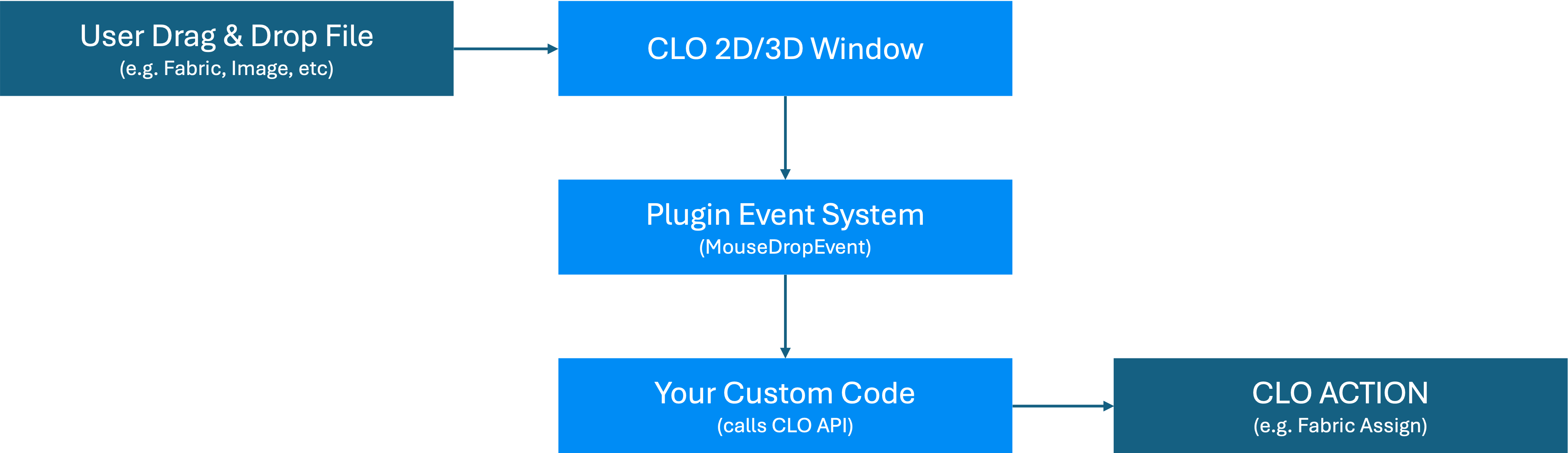 _images/plugineventdiagram.png